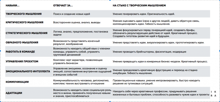 Карта компетенции образец